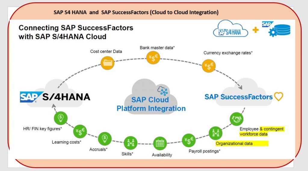 sap-s4-hana-and-sap-successfactors-cloud-to-cloud-integration